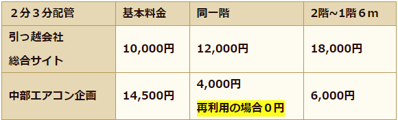 料金他社比較